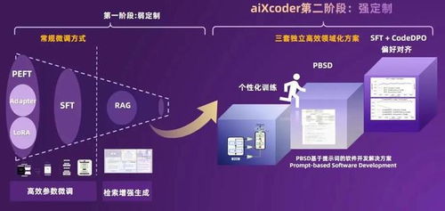 问鼎昇腾AI创新大赛金奖 AixCoder如何重塑软件开发新范式