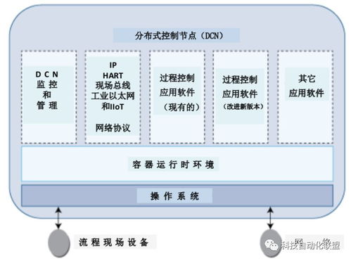 容器化推动工业自动化软件质的飞跃