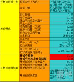 科蓝软件开板价分析 技术开发视角下的盈利测算